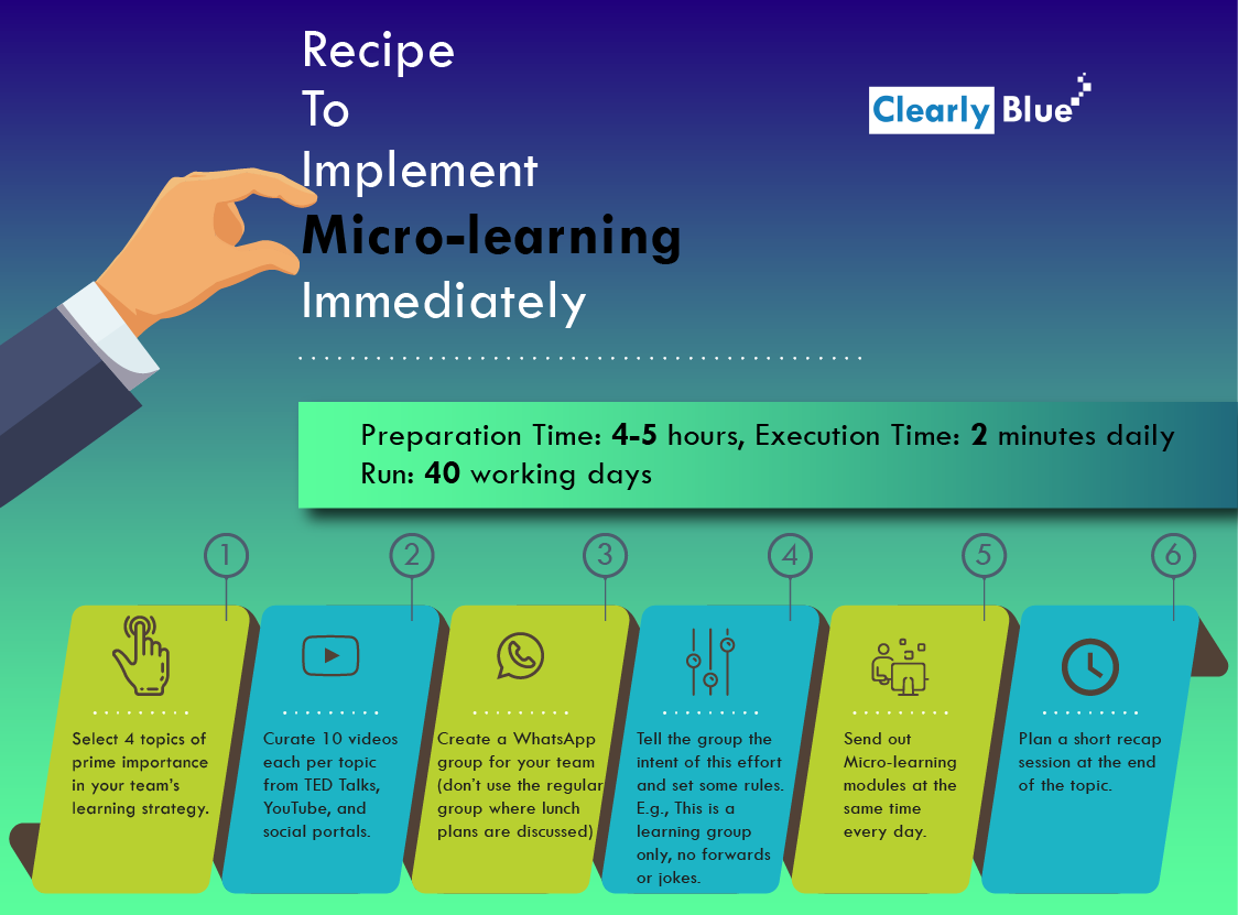 Microlearning A Lesson A Day Clearlyblue